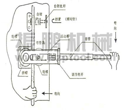 SWG-22B手動彎管機(jī)